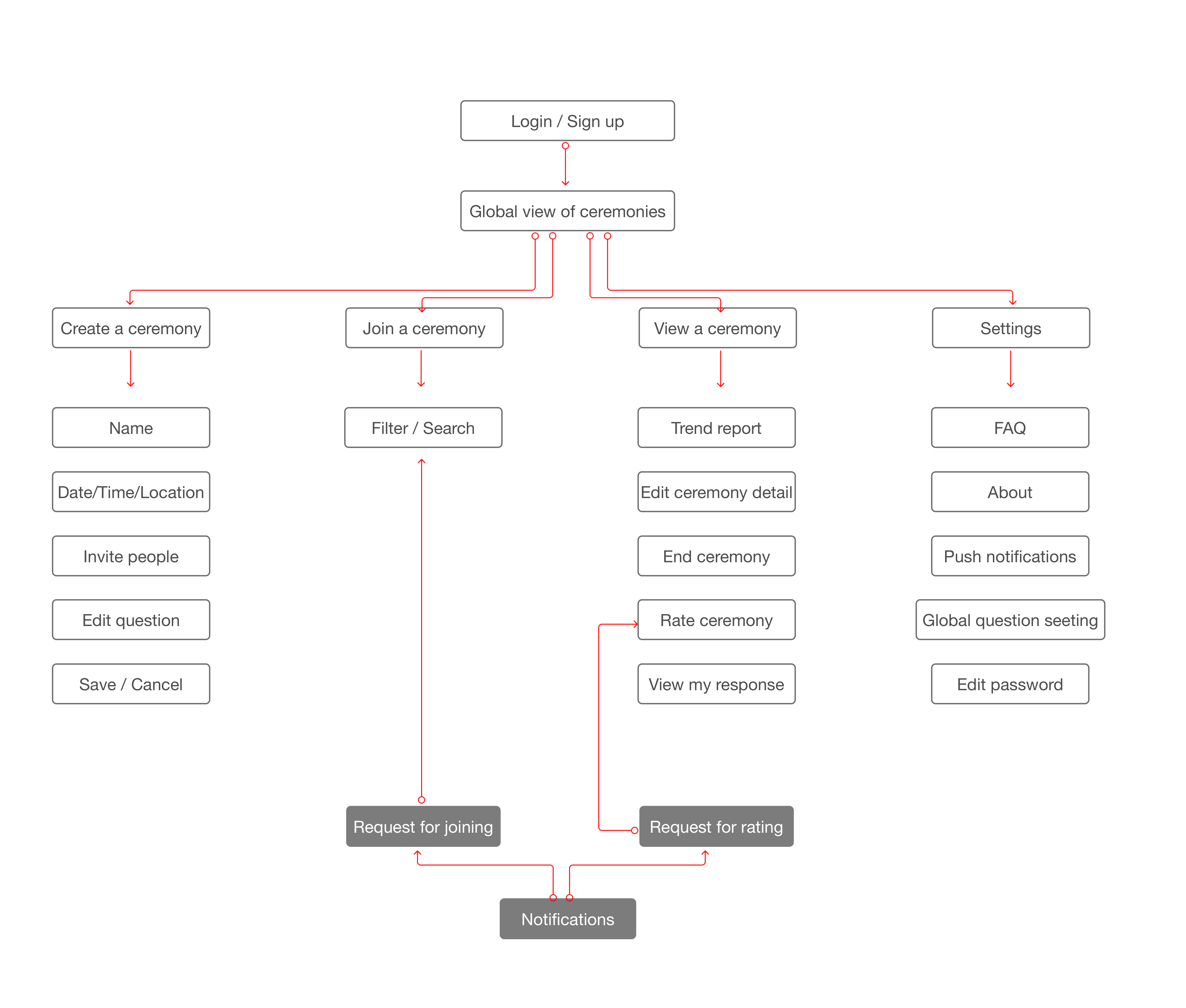 sitemap