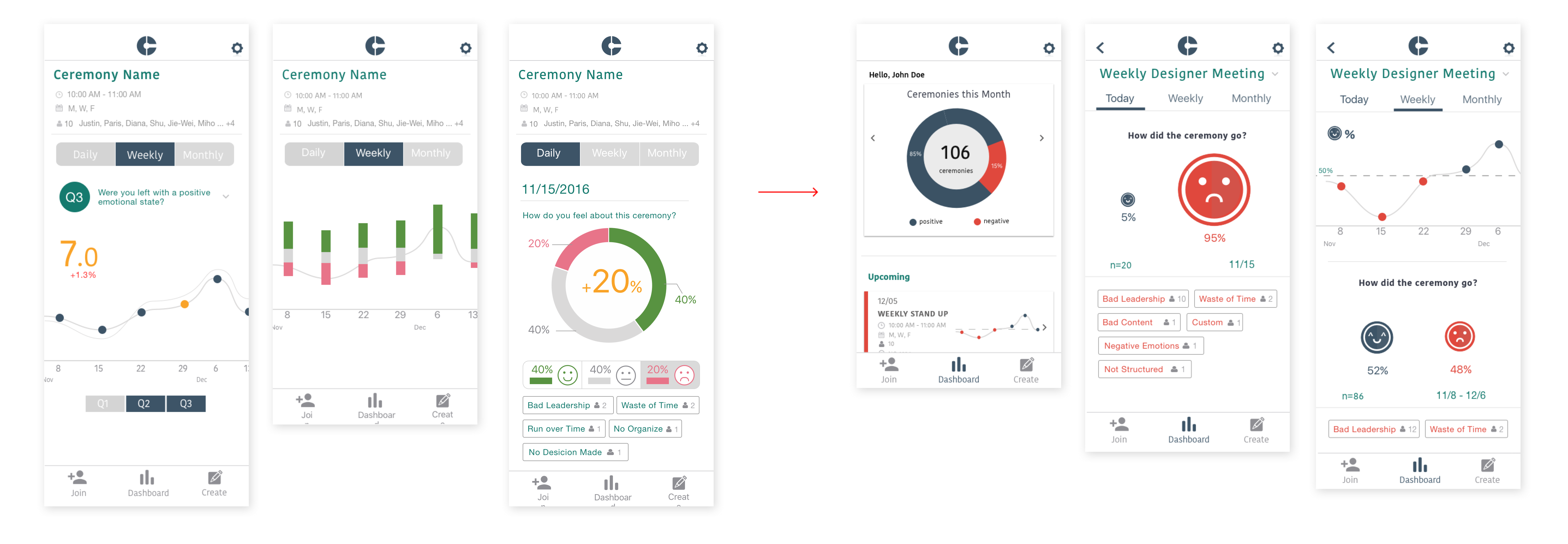 dashboard2