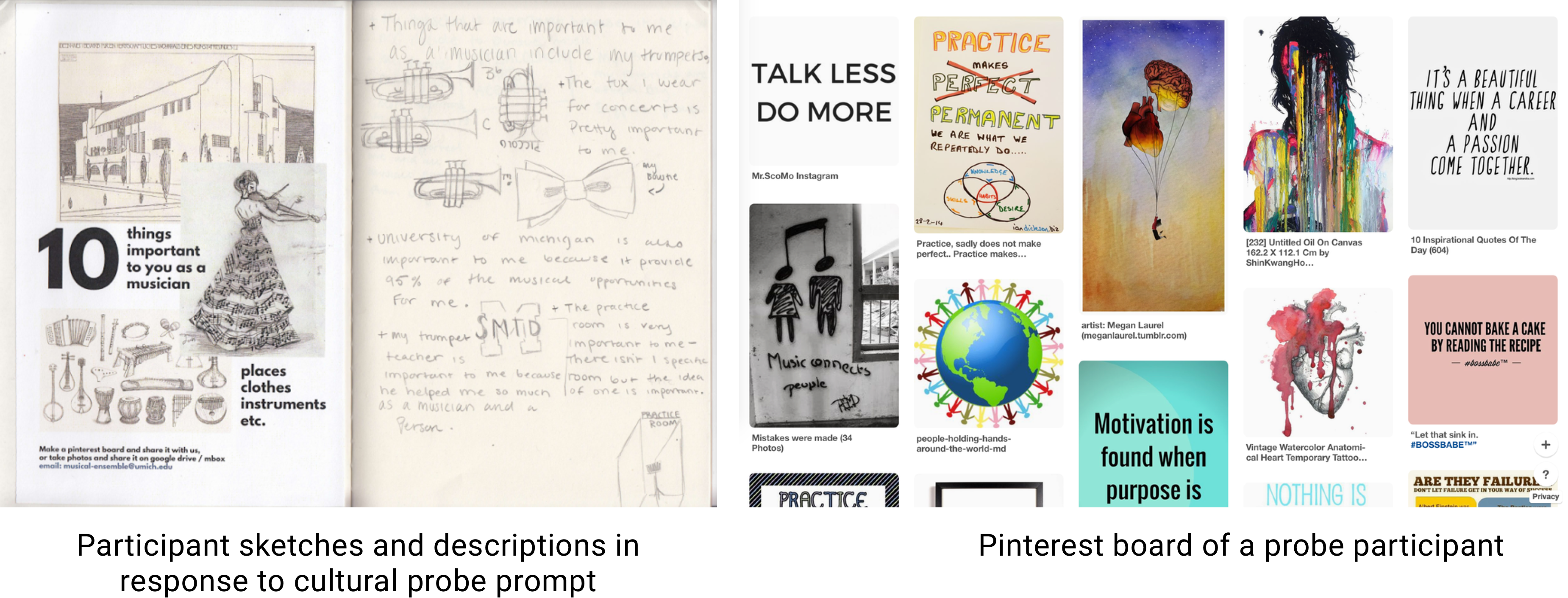 Journals collected from probe participants