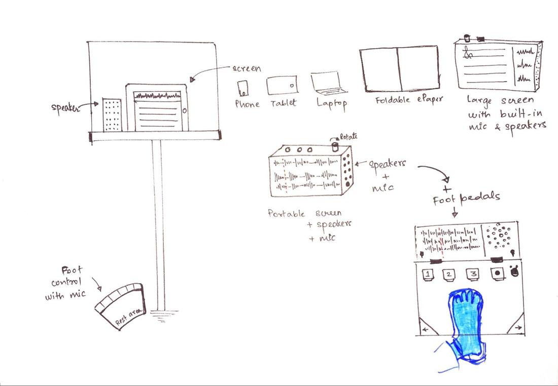 Iteration2