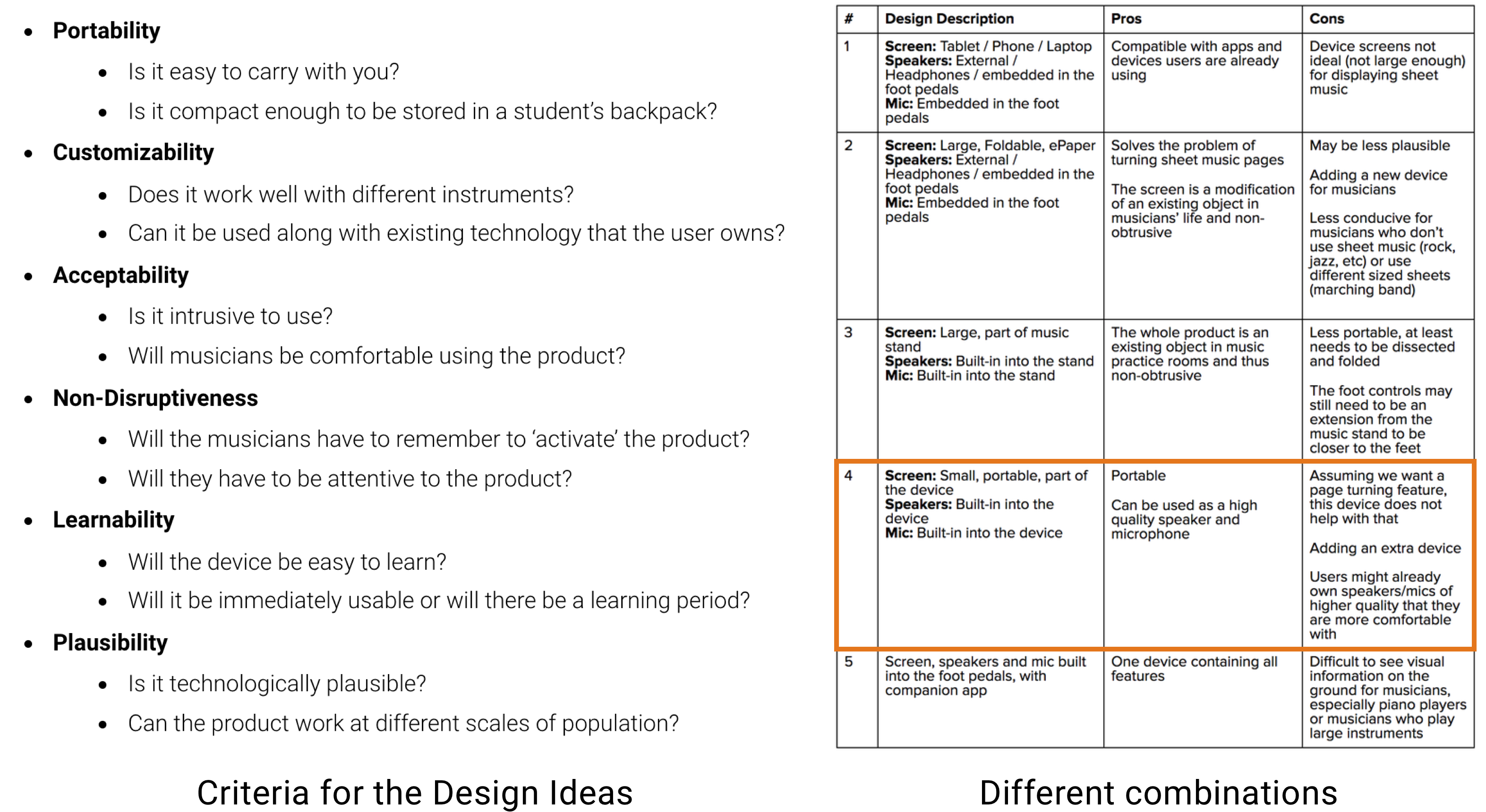 Iteration Diagram