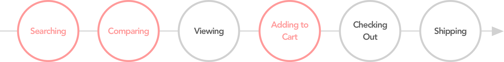 Process diagram